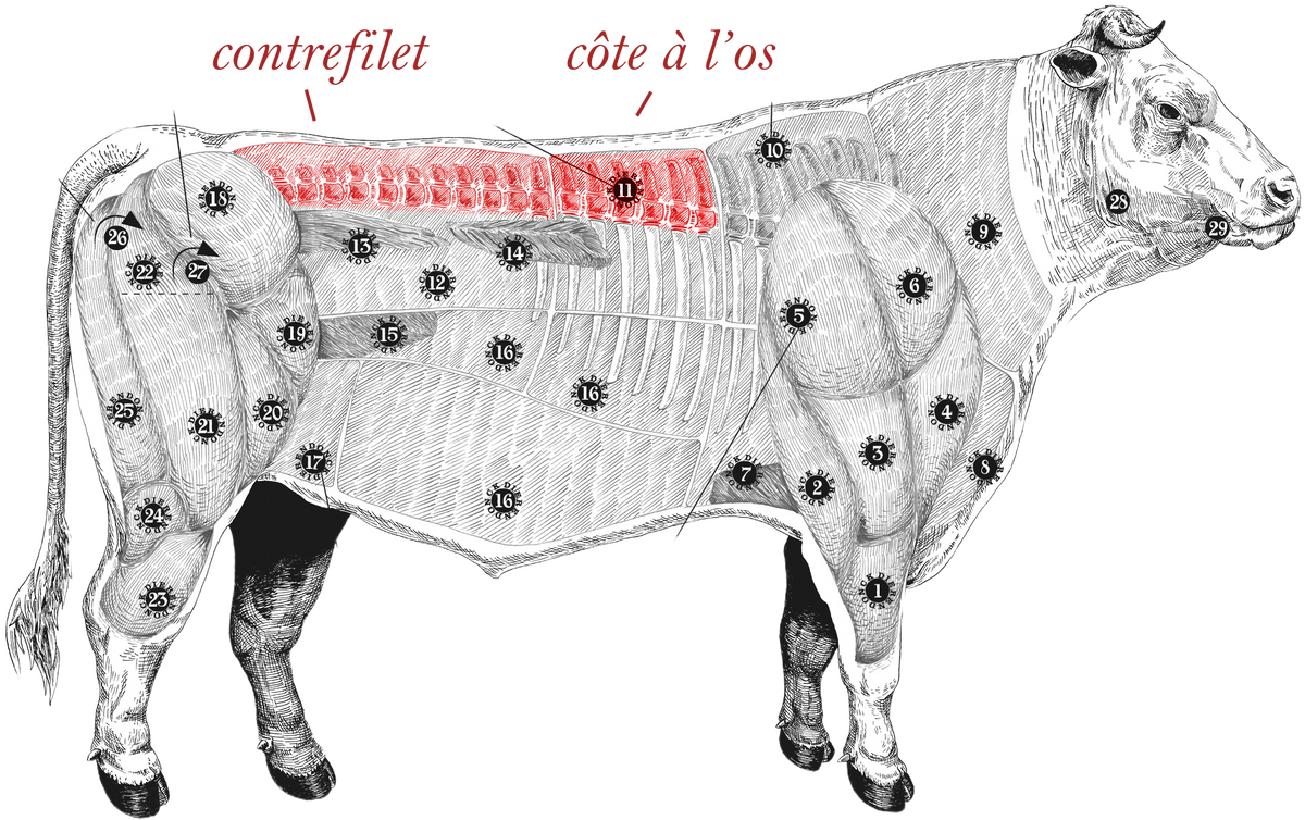 meatmap
