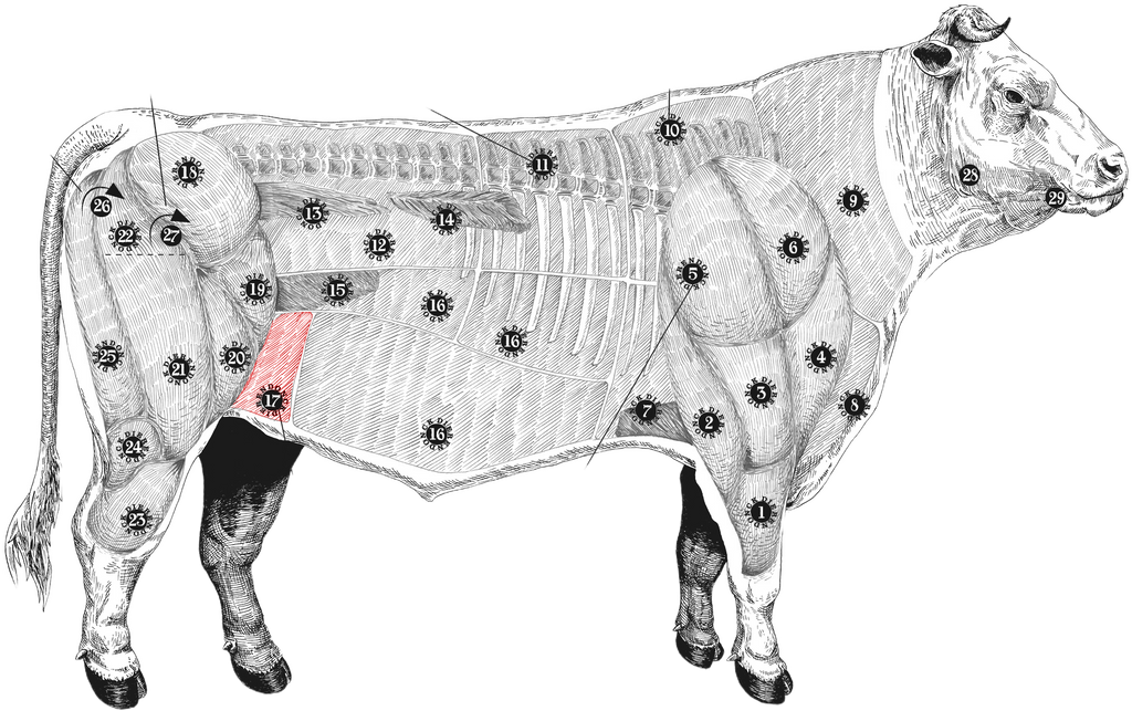 meatmap