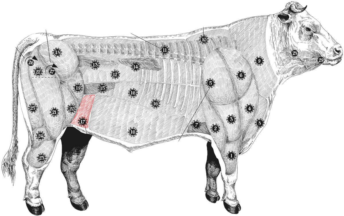 meatmap