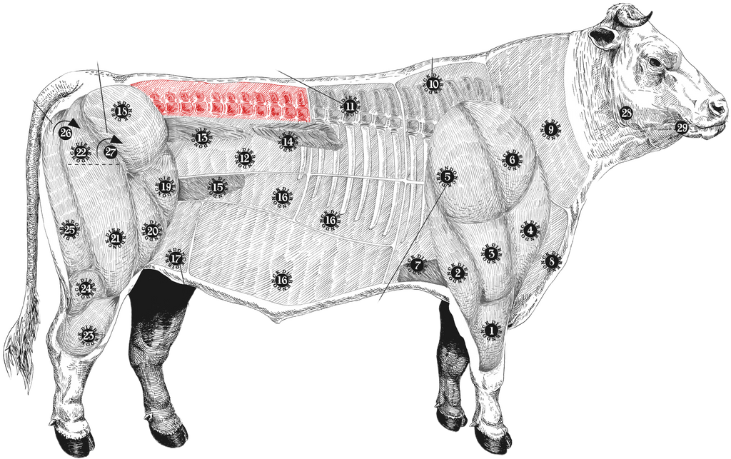meatmap
