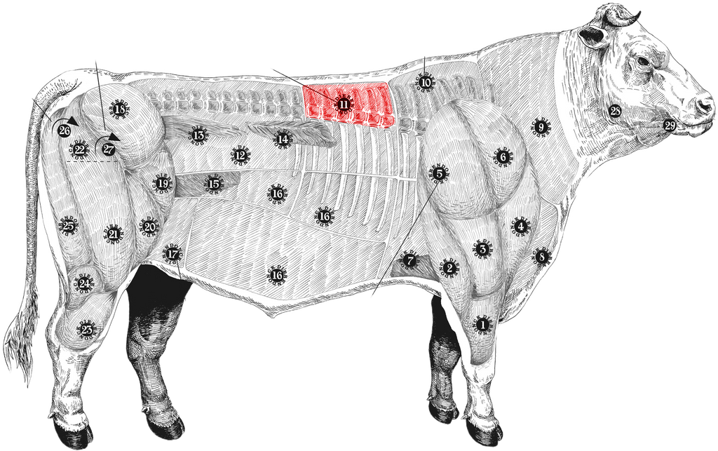 meatmap