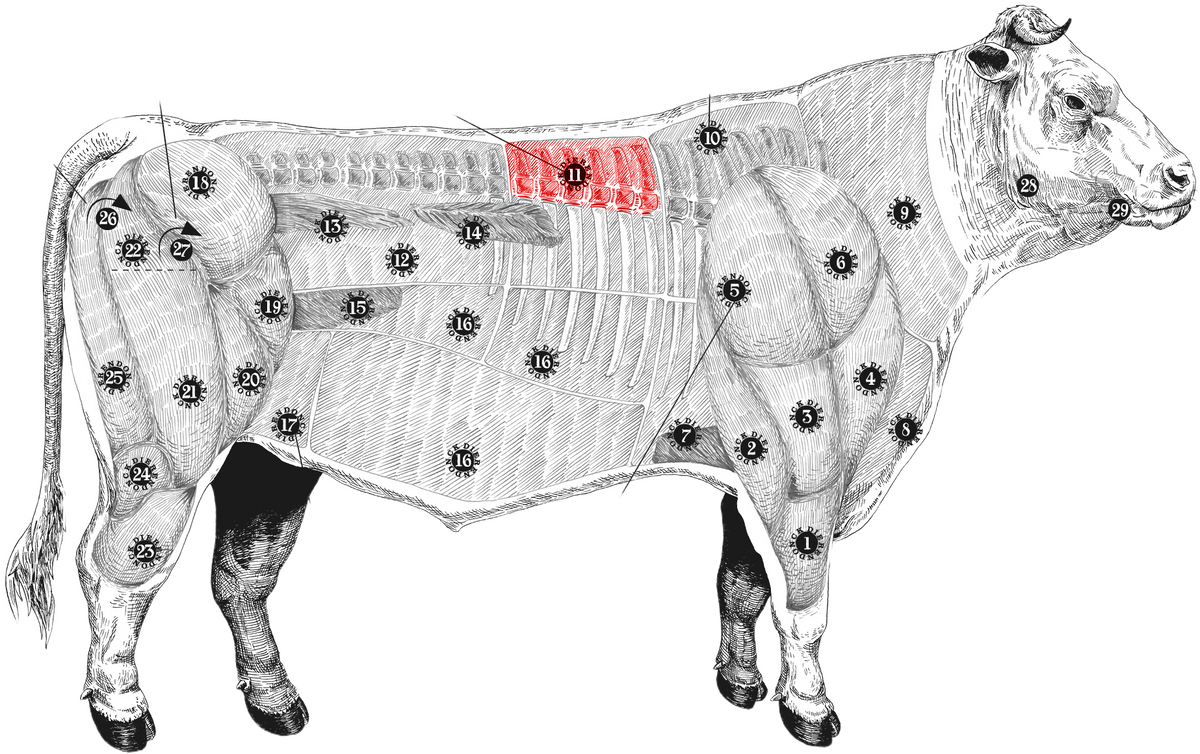 meatmap