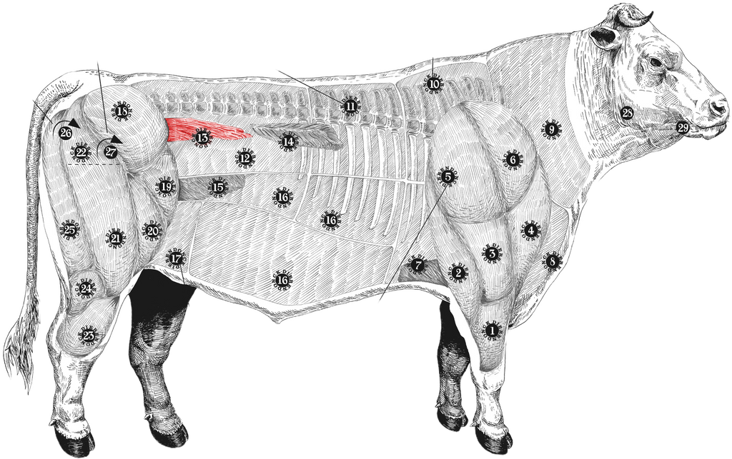 meatmap