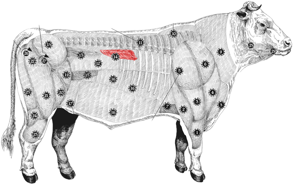 meatmap