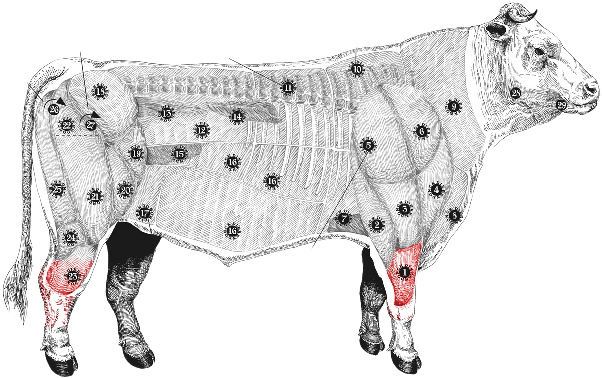 meatmap