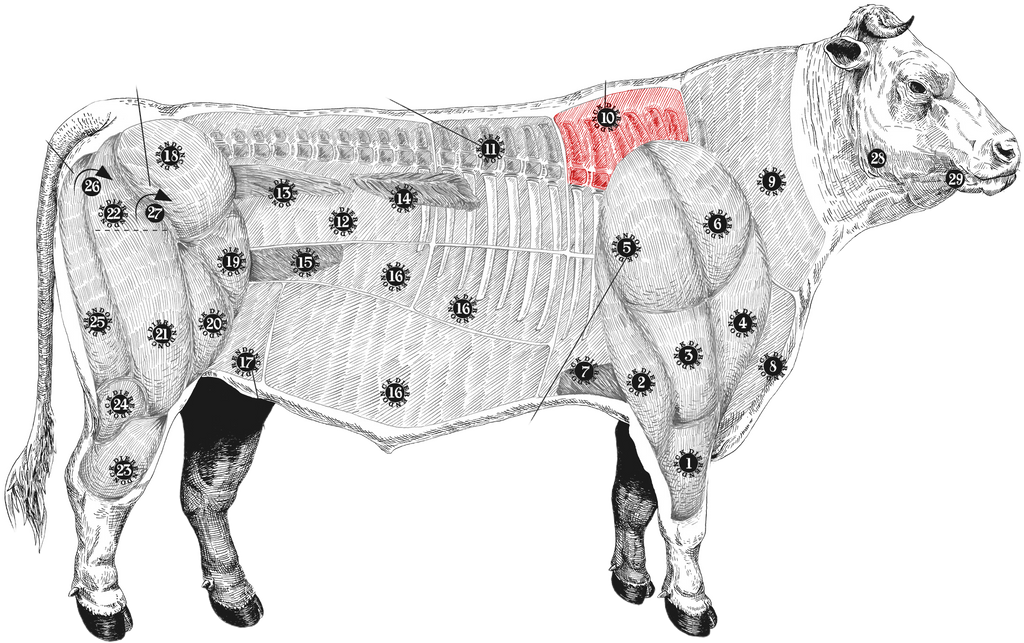 meatmap