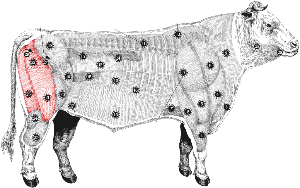 meatmap