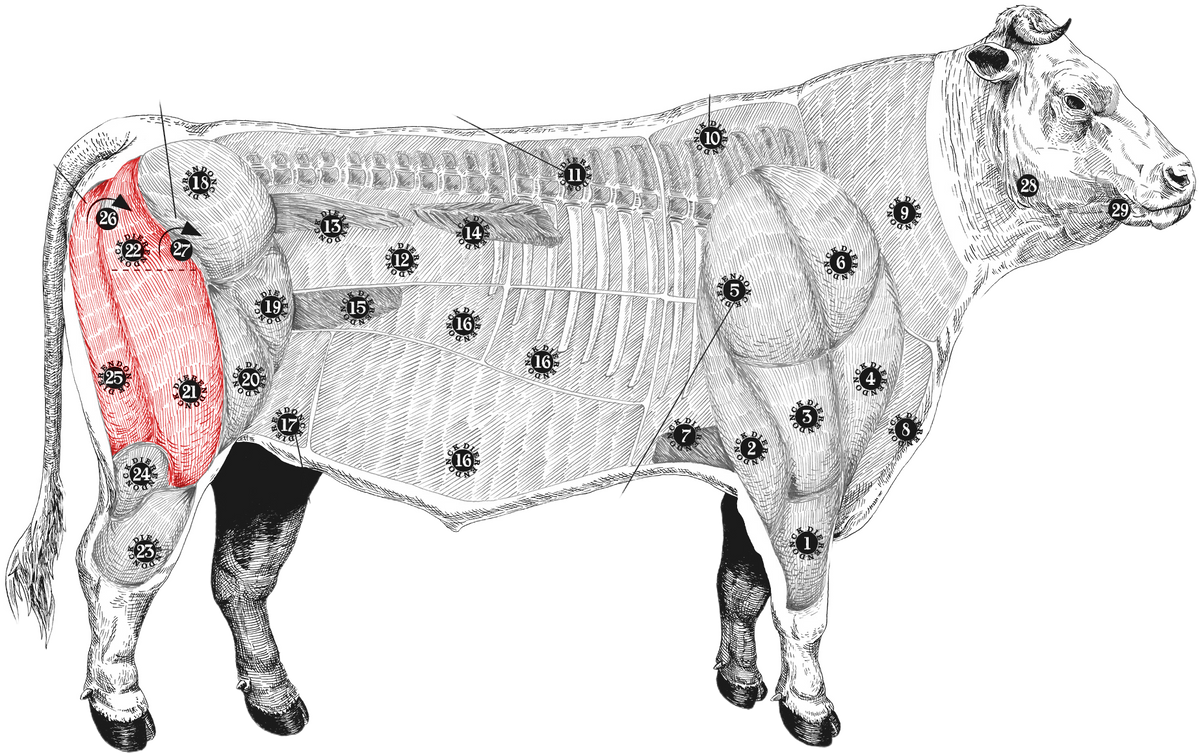 meatmap