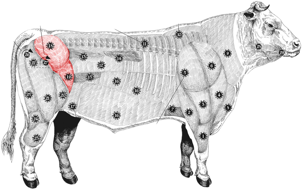 meatmap